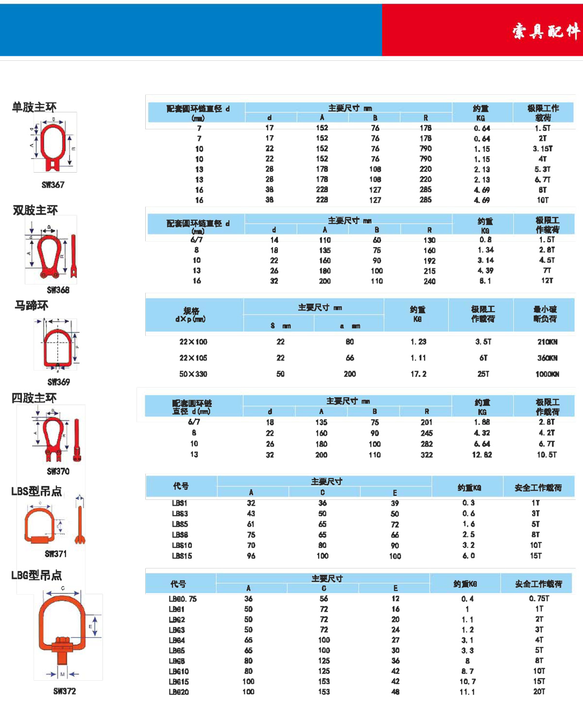 索具配件