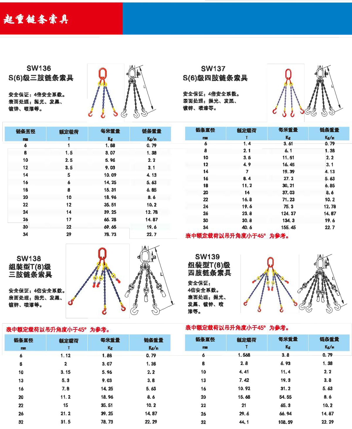 起重链条索具