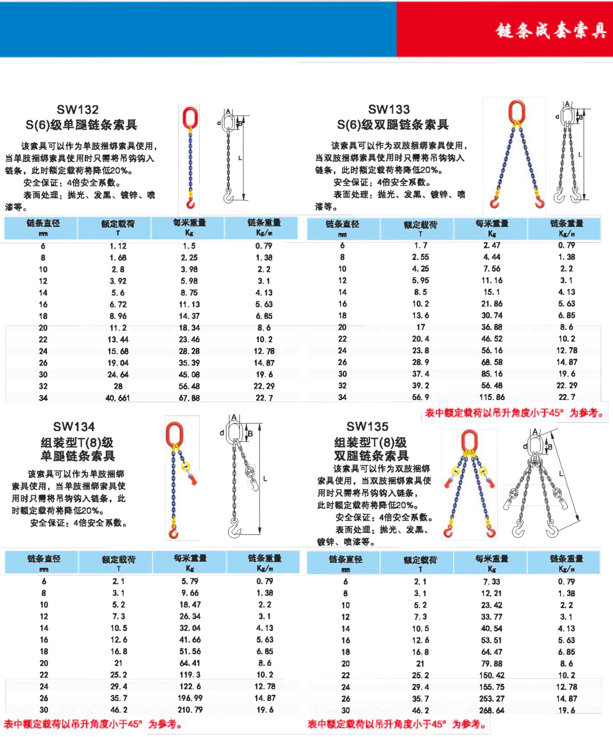 链条成套索具