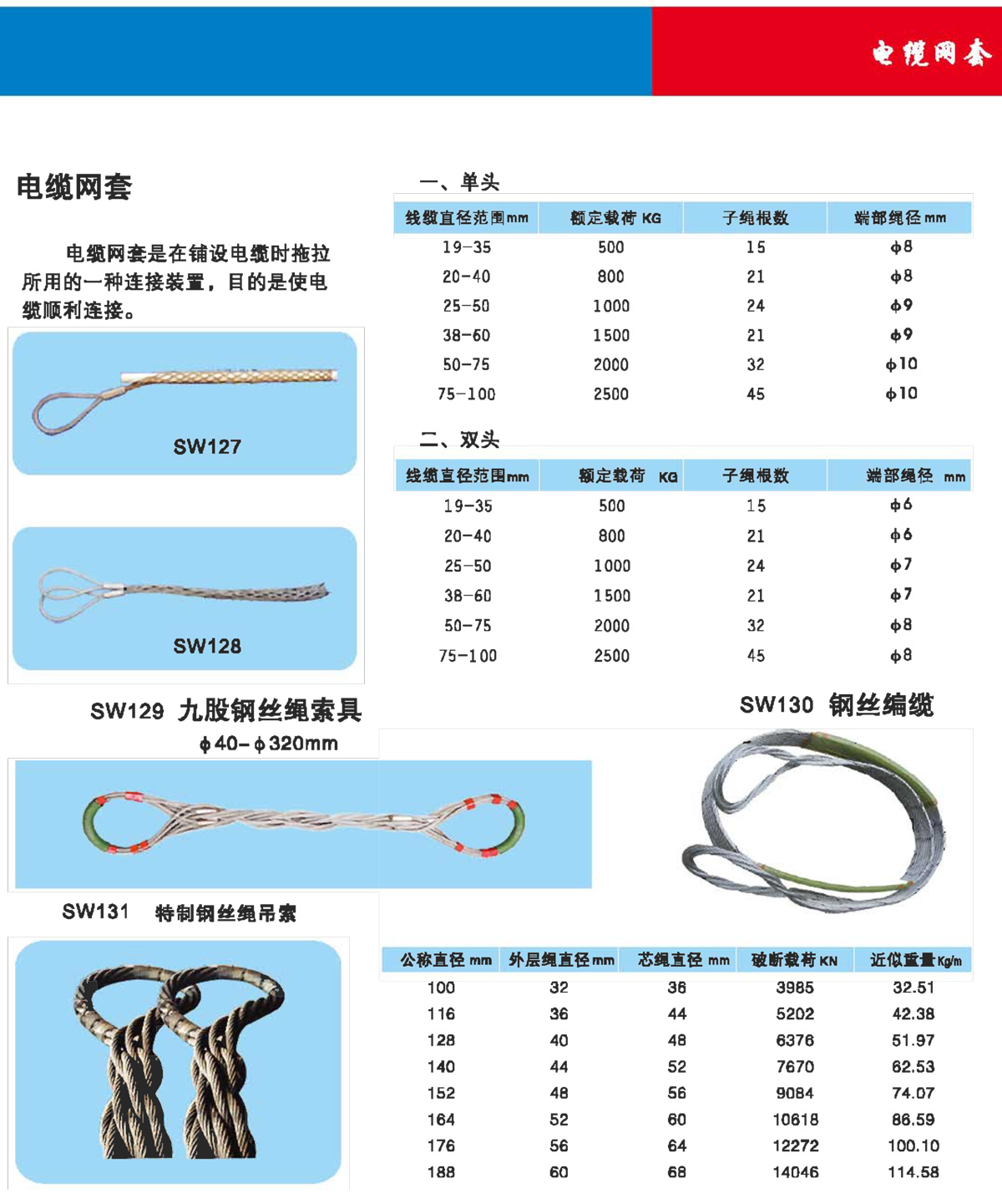 电缆网套