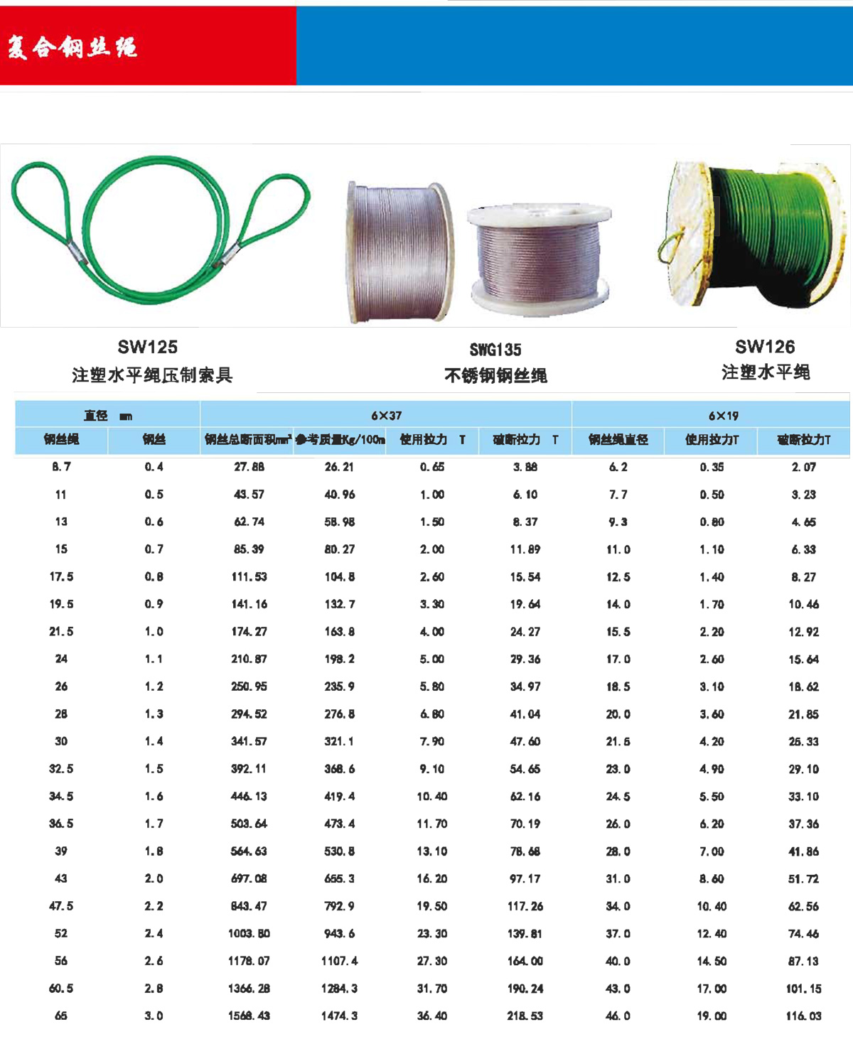 复合钢丝绳
