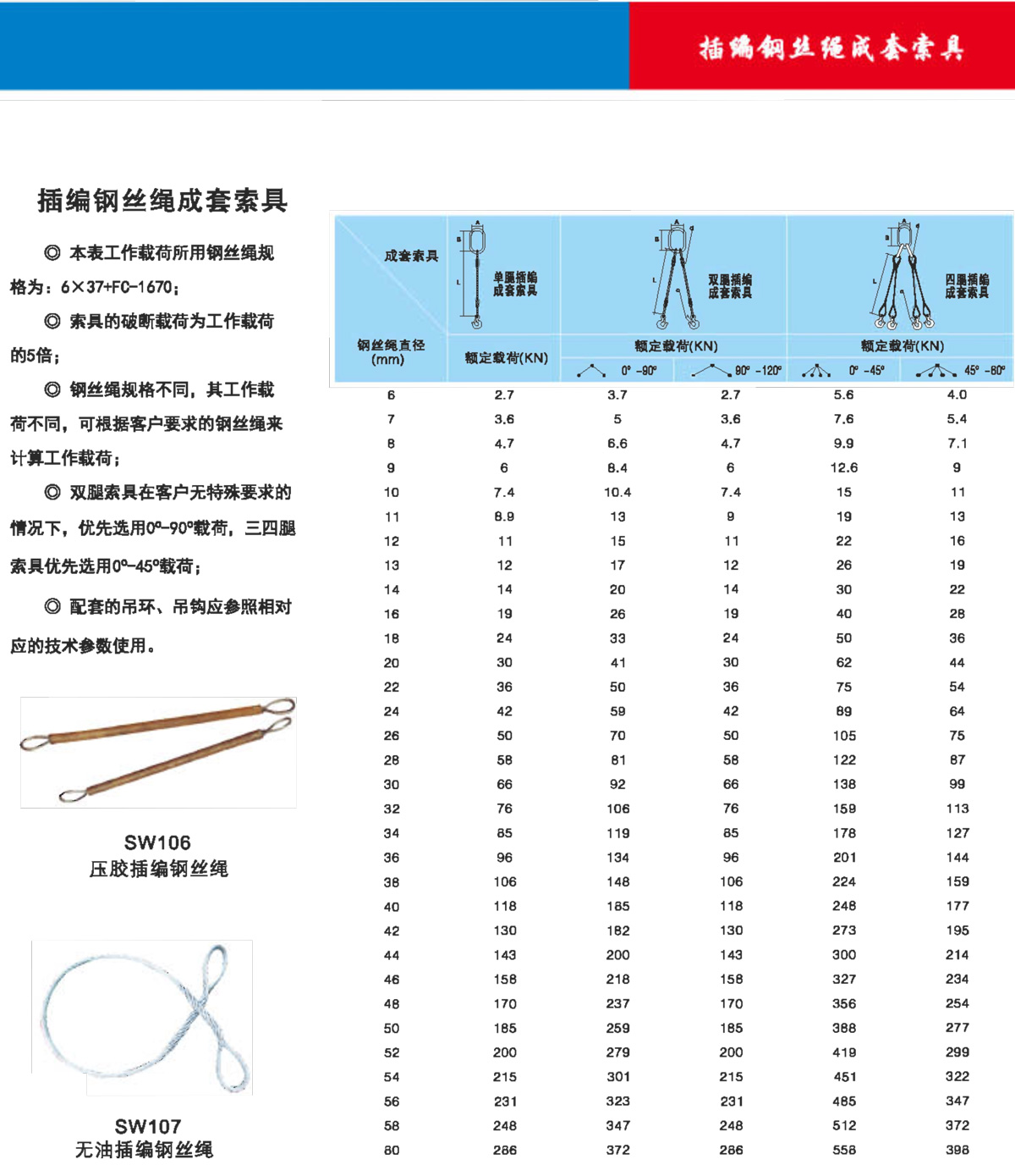 插编钢丝绳成套索具