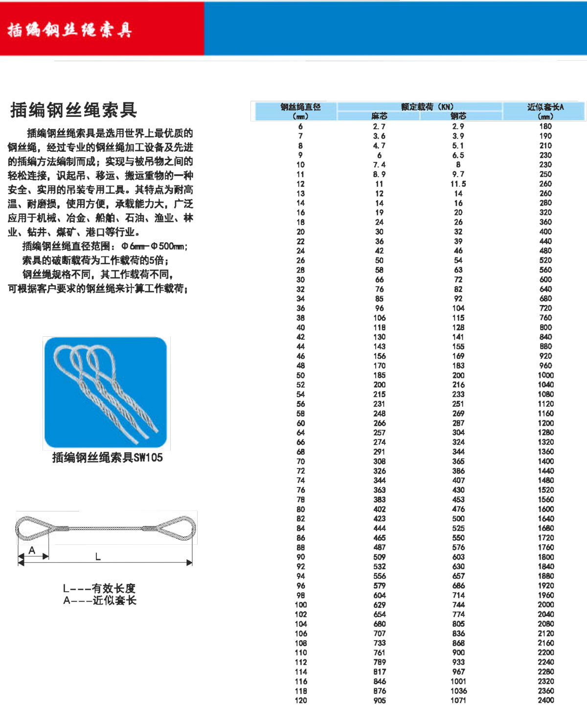 插编钢丝绳索具