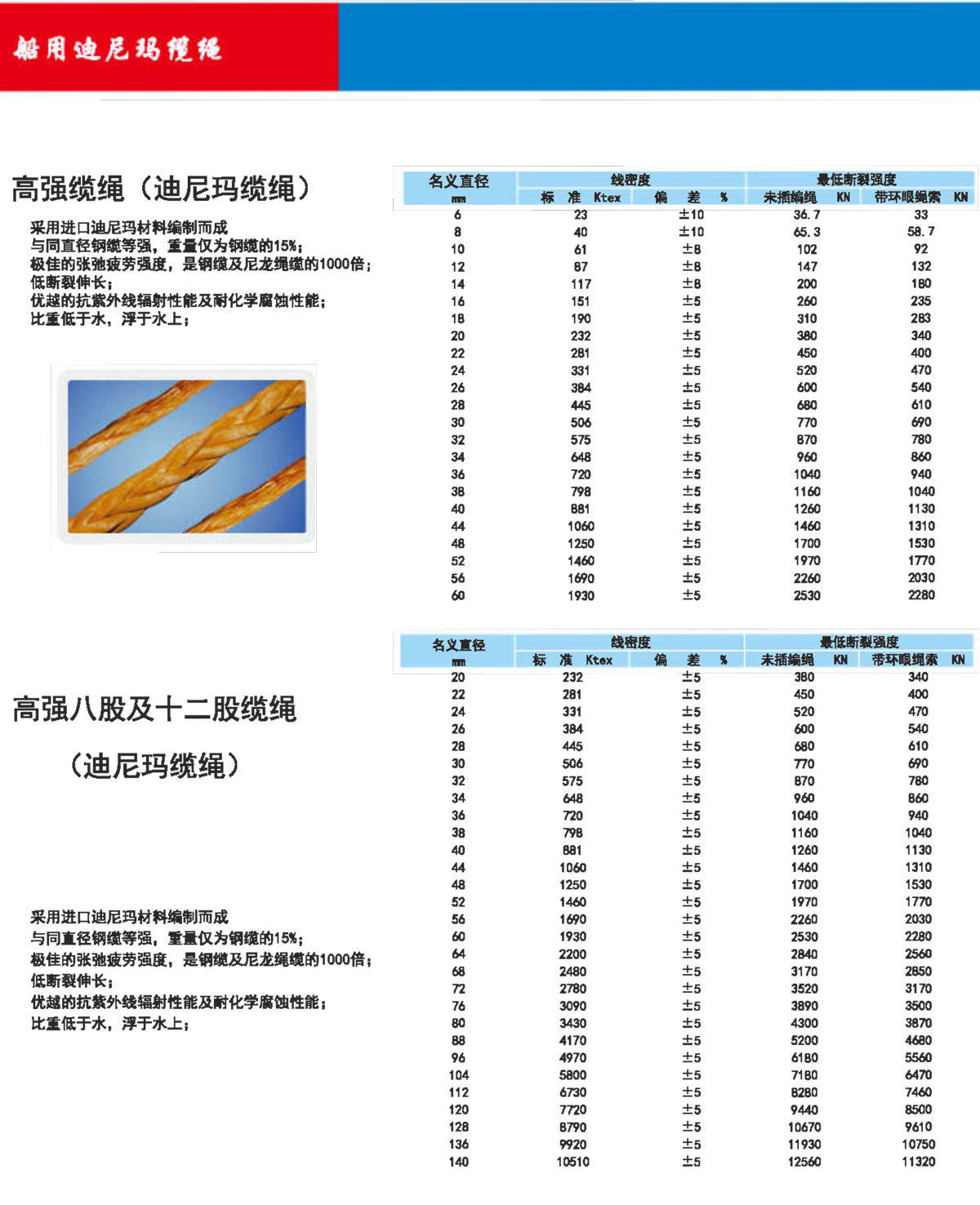 船用迪尼玛缆绳