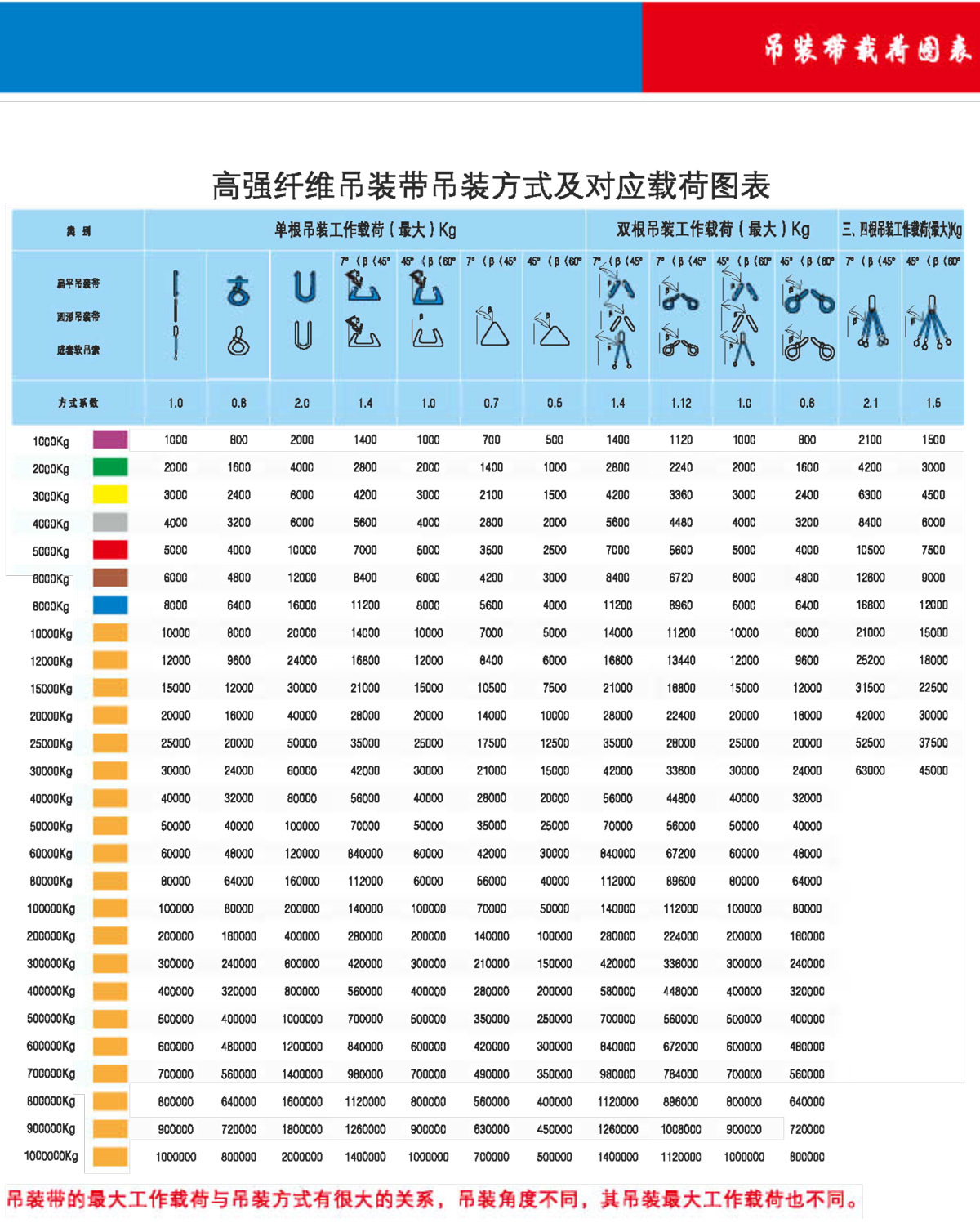 吊装带载荷图表