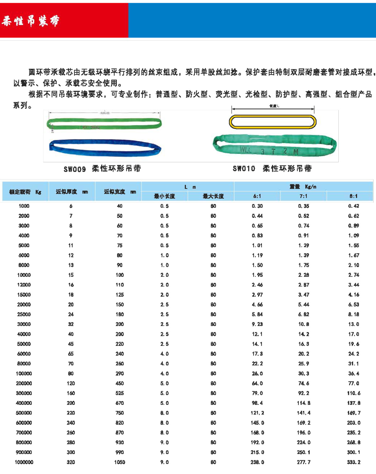 柔性吊装带